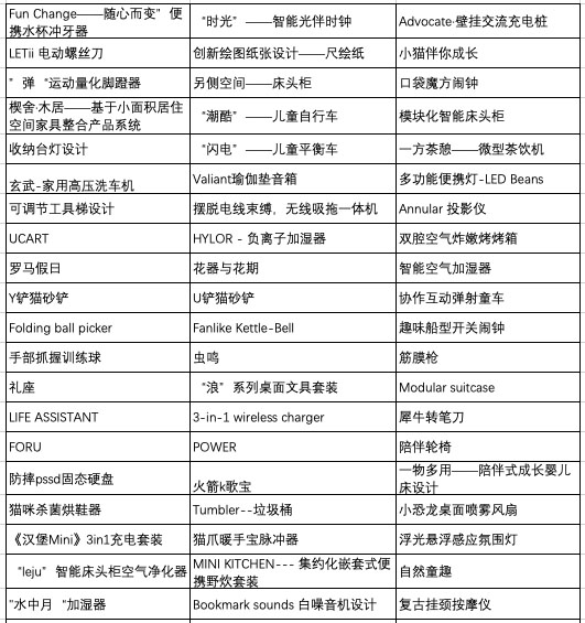“山城大獅杯”入圍終審作品名單公布，各位”大獅“們看看有你嗎！(圖2)