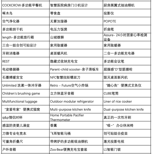 “山城大獅杯”入圍終審作品名單公布，各位”大獅“們看看有你嗎！(圖3)