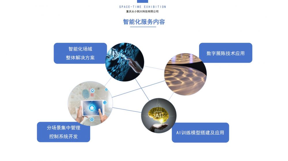 重慶從小到大科技有限公司企業(yè)簡介20240411 - 副本_04.jpg