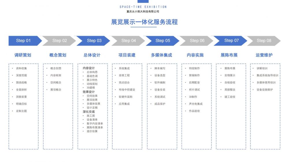 重慶從小到大科技有限公司企業(yè)簡介20240411 - 副本_03.jpg