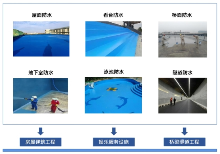 高分子涂層材料6.jpg