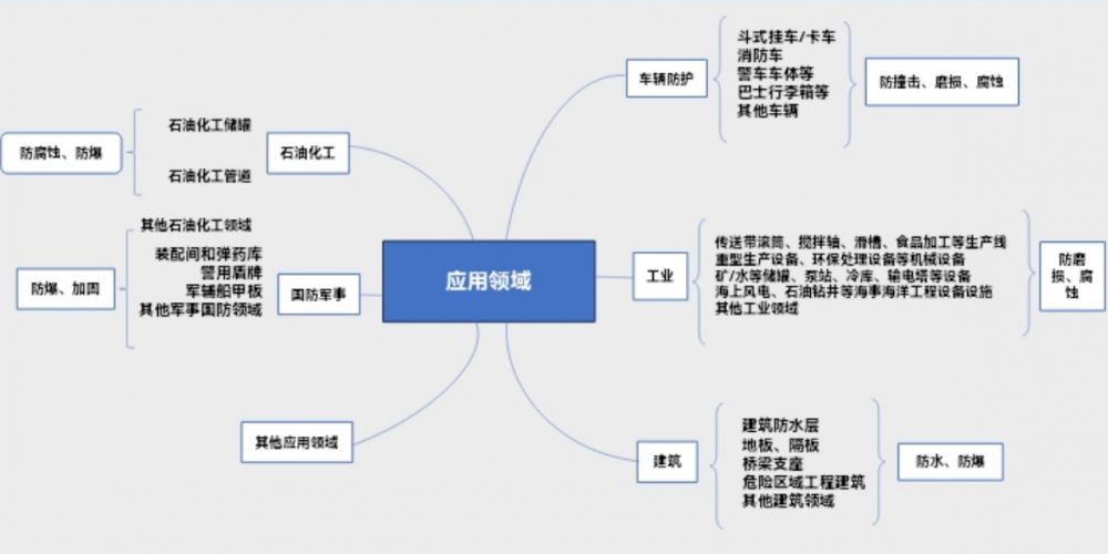 高分子涂層材料1.jpg