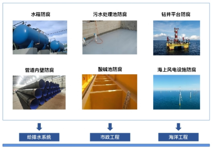 高分子涂層材料3.jpg